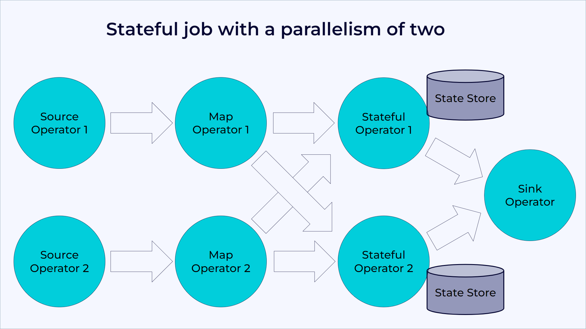 ../../_images/flink-sql-parallel-job.png