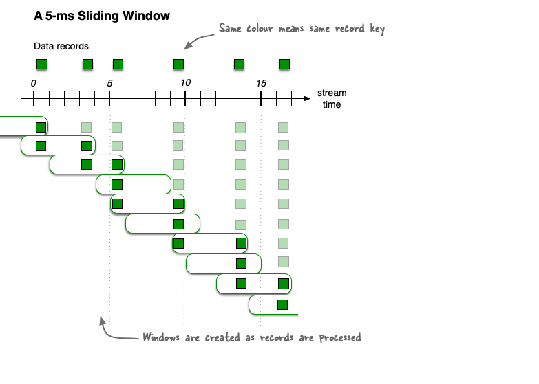 ../../_images/streams-sliding-windows.png